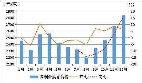 内蒙古煤炭价格走势图最新分析及未来展望