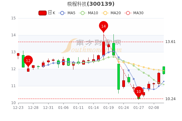 晓程科技股票最新消息全面解析