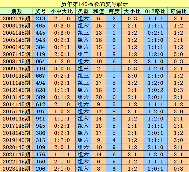 2024澳门天天开好彩大全开奖记录走势图,快捷解决方案问题_FHD版50.867