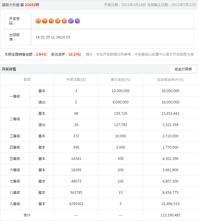 7777788888王中王中王大乐透,深层策略设计数据_创新版79.681