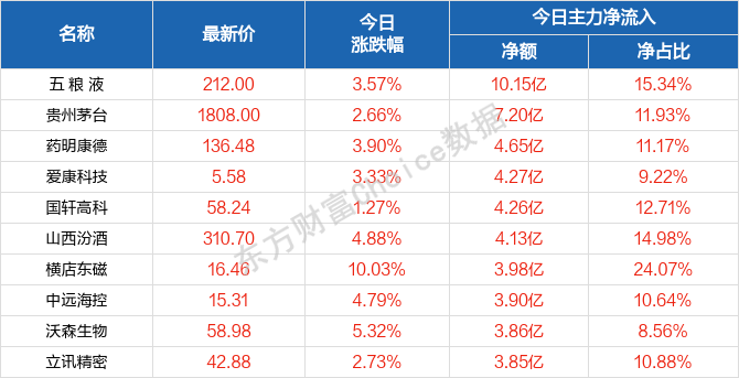 新澳门天天开好彩大全600库,精细解析评估_bundle55.256