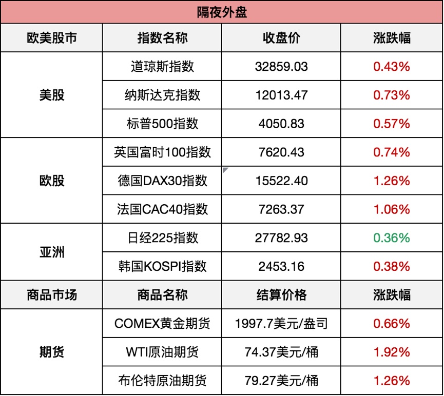 新澳门出今晚最准确一肖,战略性方案优化_进阶款87.810