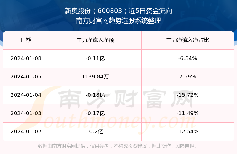 新奥码开奖结果查询,实地分析考察数据_潮流版78.259