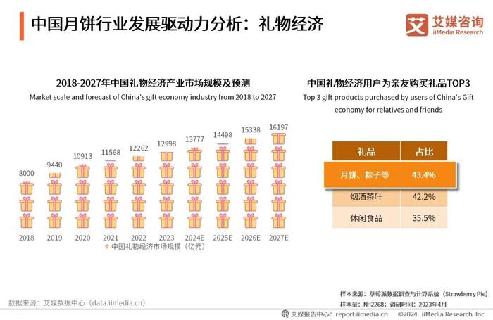 2024年资料大全免费,时代资料解析_iShop39.541