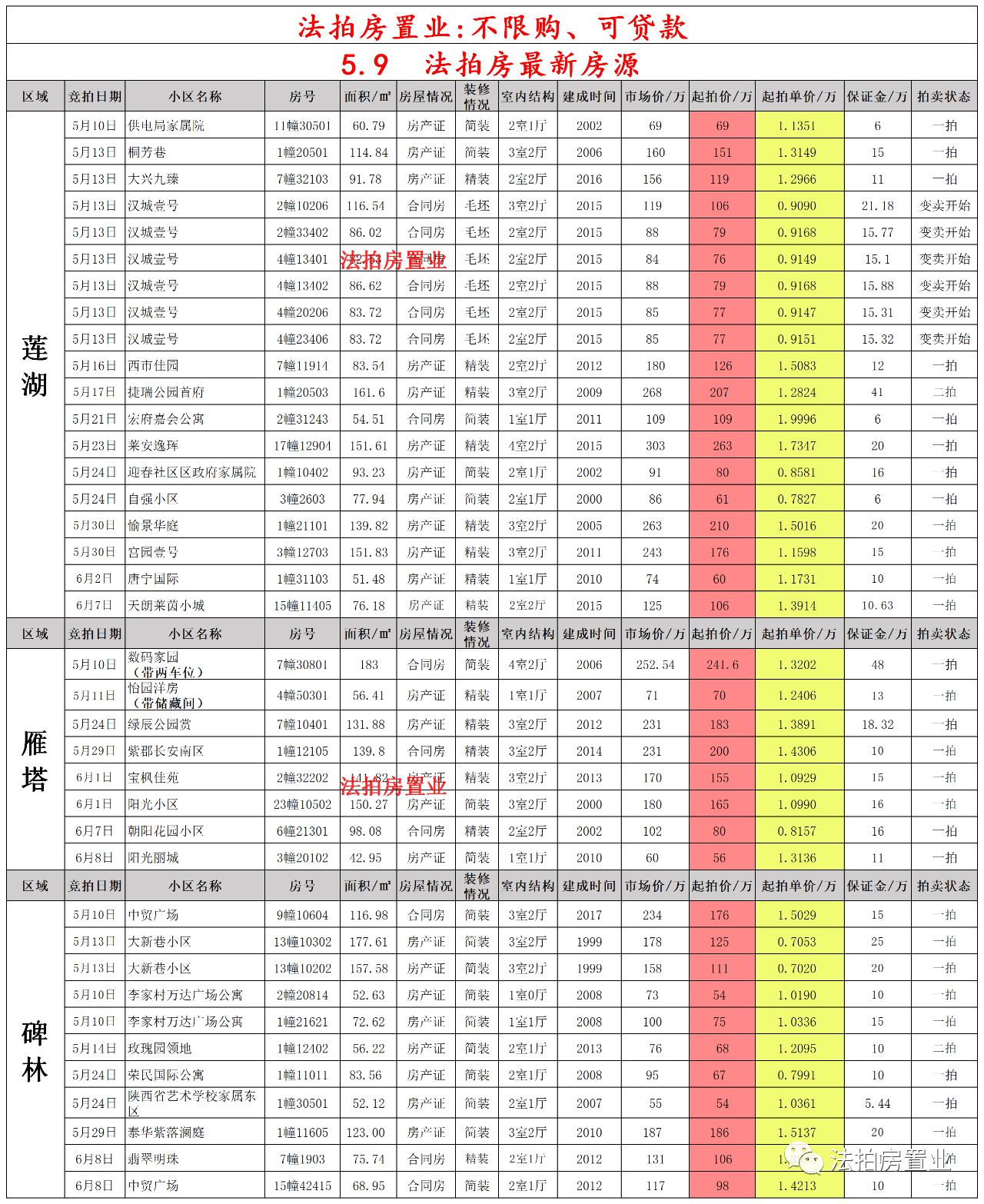 最新Y510时刻表，深度解析与实用指南