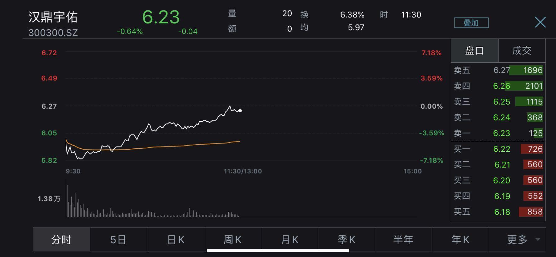 汉鼎宇佑股票最新消息全面解读