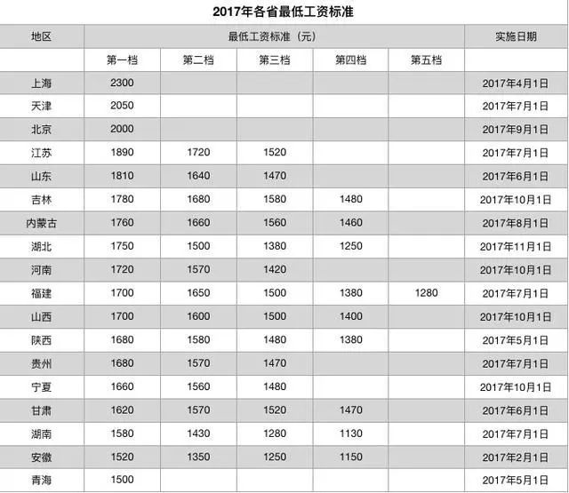 内蒙古涨薪最新动态，全面解读涨工资影响与动态