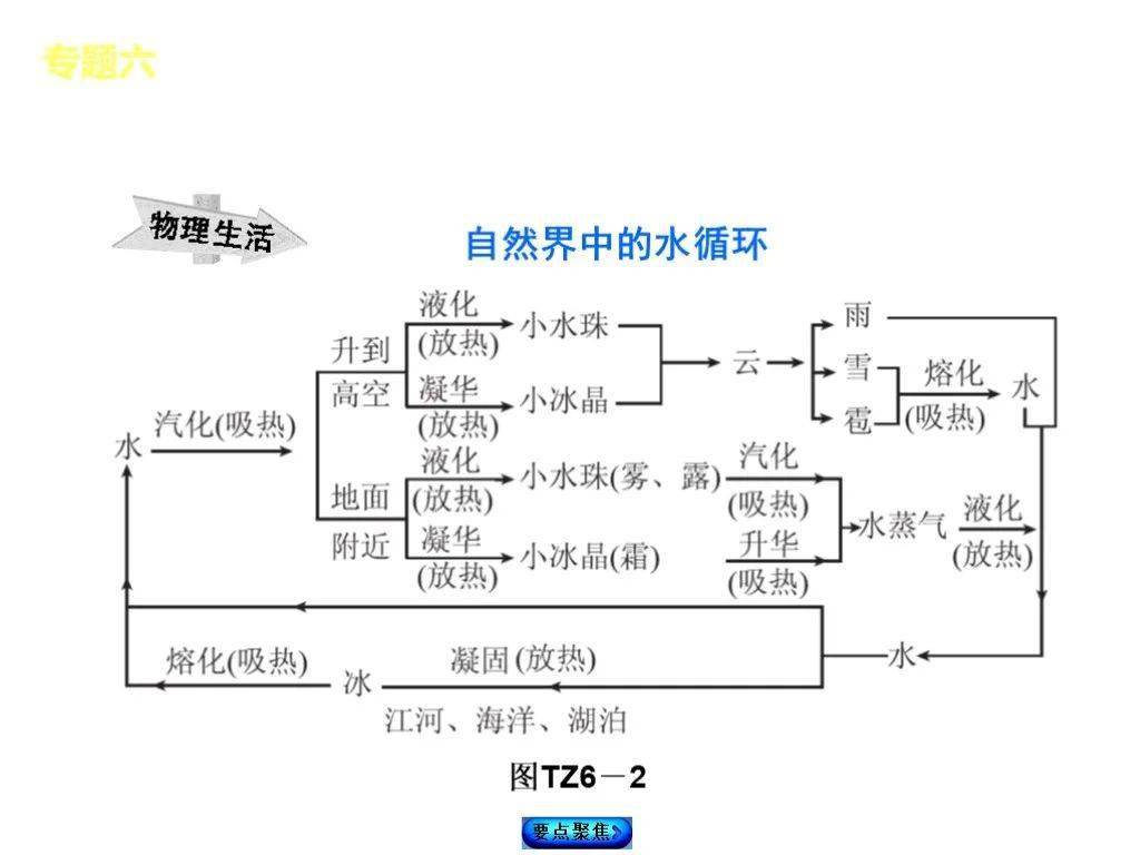 浪紫海之南 第4页