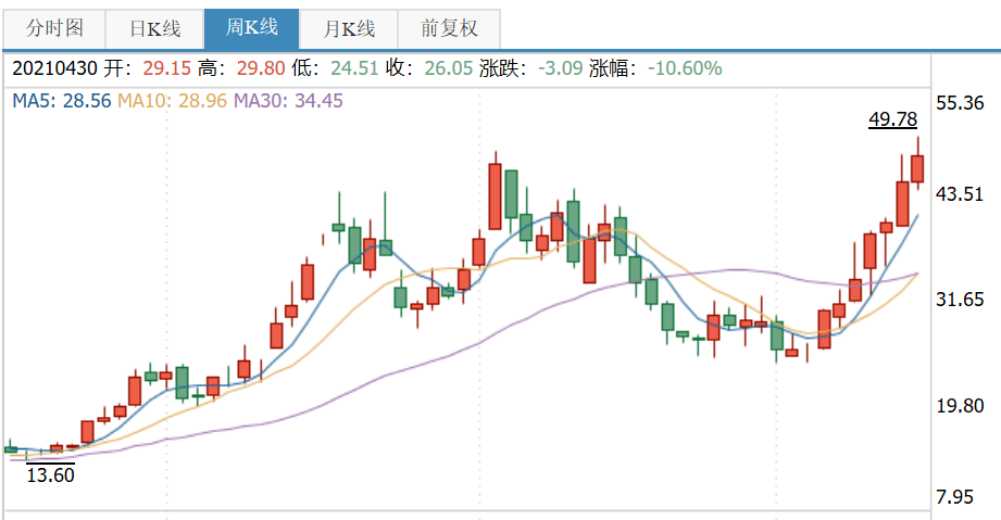 新澳天天开奖资料大全最新开奖结果走势图,科学说明解析_tShop36.881