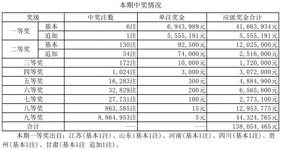 2024年新澳开奖结果,系统评估说明_Z88.830