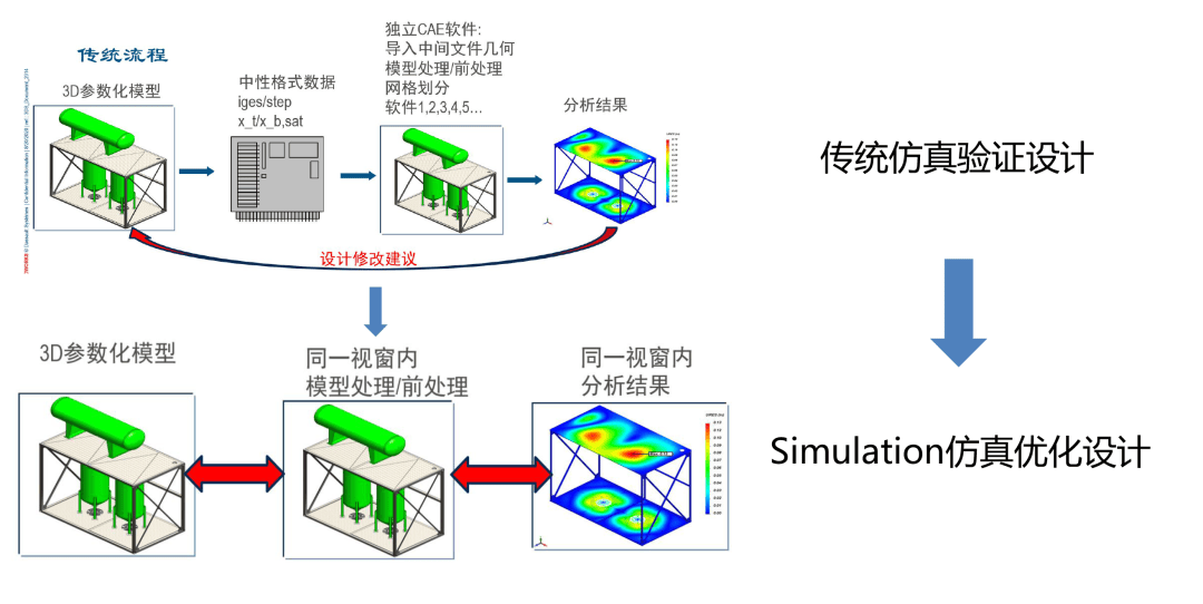 一码中中特,仿真技术方案实现_标准版65.328