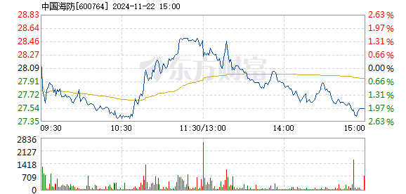 中电广通股票最新消息全面综述