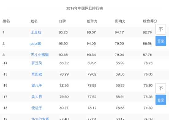 中国网络红人新势力崛起与影响力扩散榜单揭晓