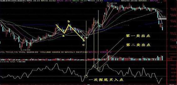 沙隆达A 2017年最新动态概览