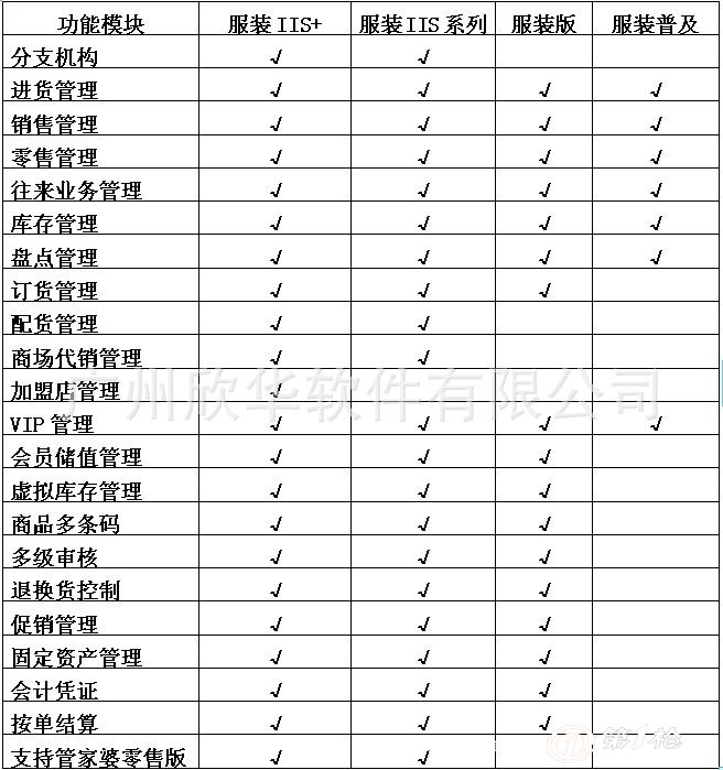 管家婆一票一码100正确河南,深入解析策略数据_网红版24.485