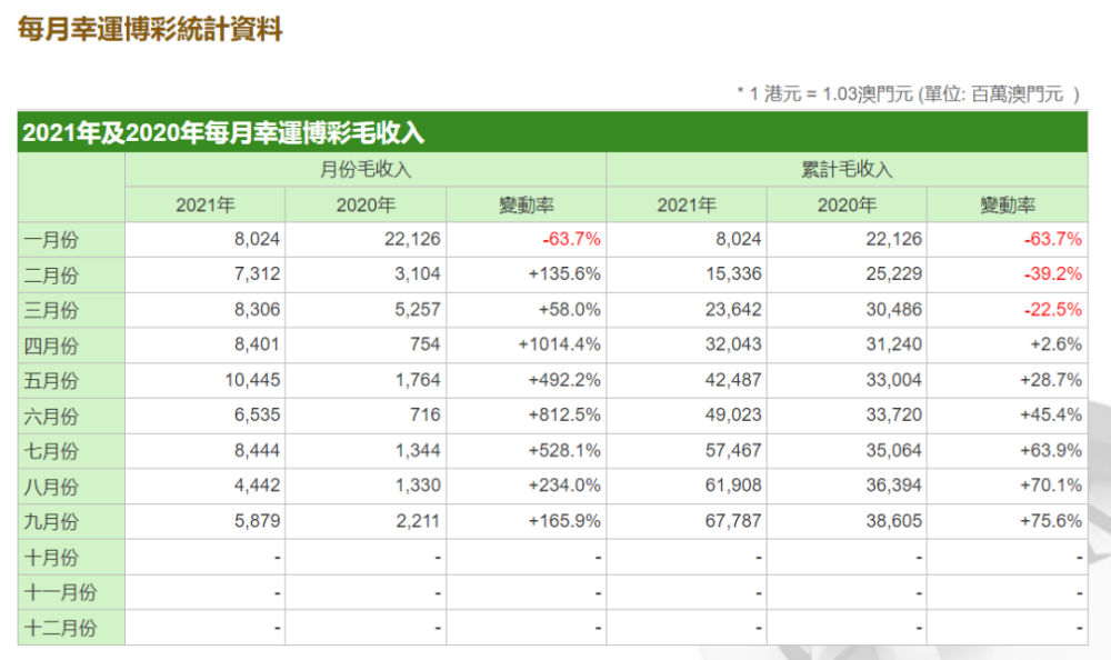 新澳门资料大全正版资料查询,收益说明解析_钱包版42.460