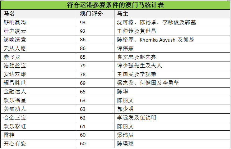 澳门马会传真(内部资料),精细评估说明_增强版80.954