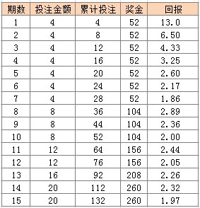 澳门天天开彩开奖结果,稳定评估计划方案_pro44.687