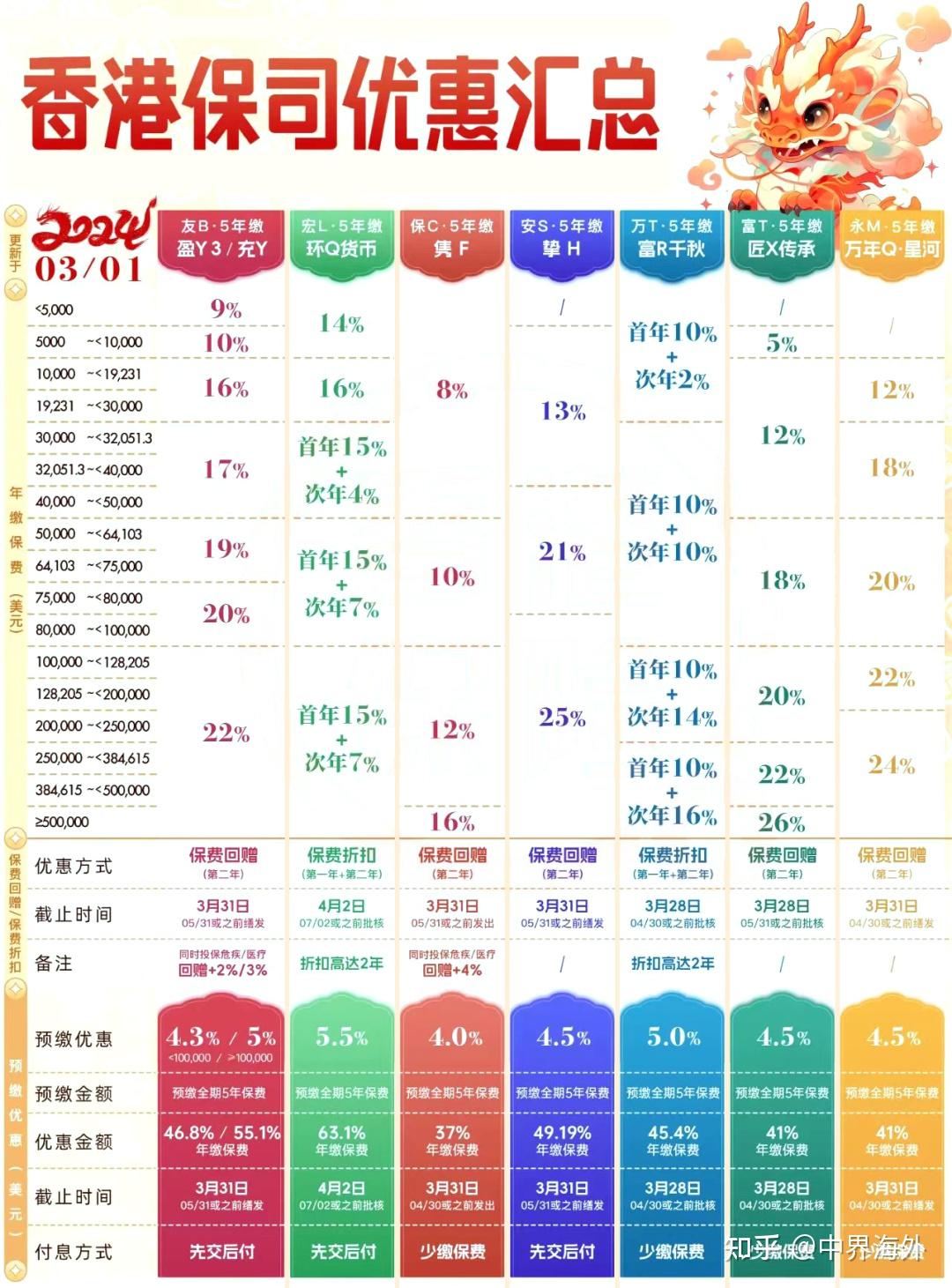 香港最准100%一肖中特特色,实证解析说明_Device58.289