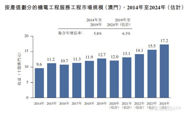 澳门濠江论坛免费下载,统计评估解析说明_复刻版95.62