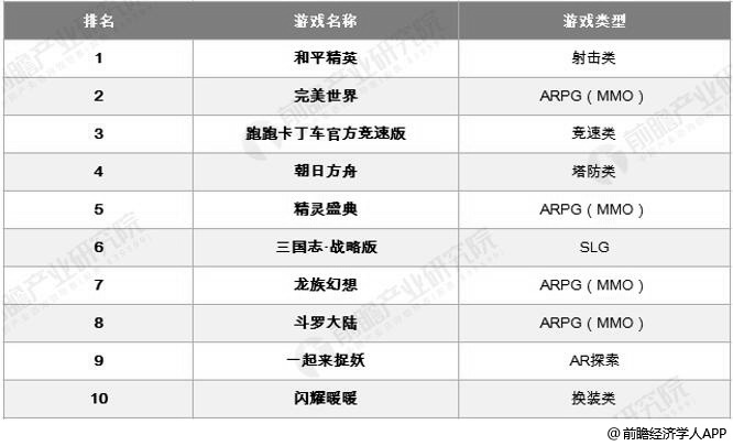 新奥最快最准免费资料,重要性分析方法_游戏版32.417