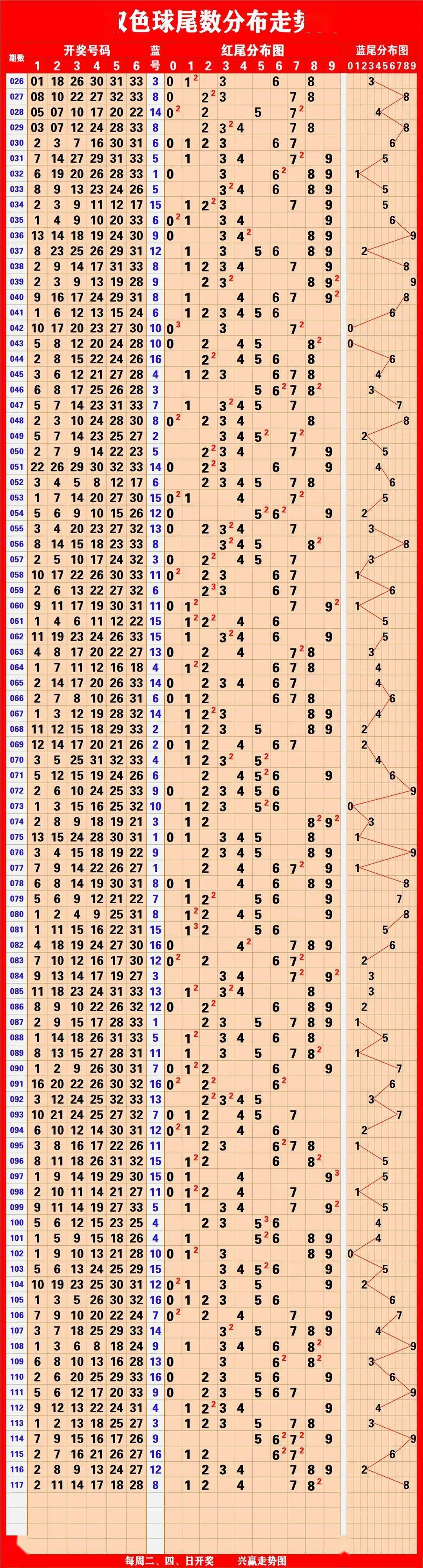 新澳门彩历史开奖结果走势图表,最佳精选解释落实_户外版13.732