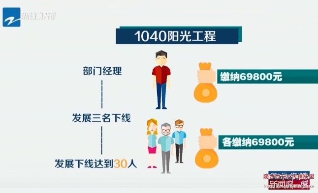 郑州1040阳光工程最新动态揭秘与探索之路