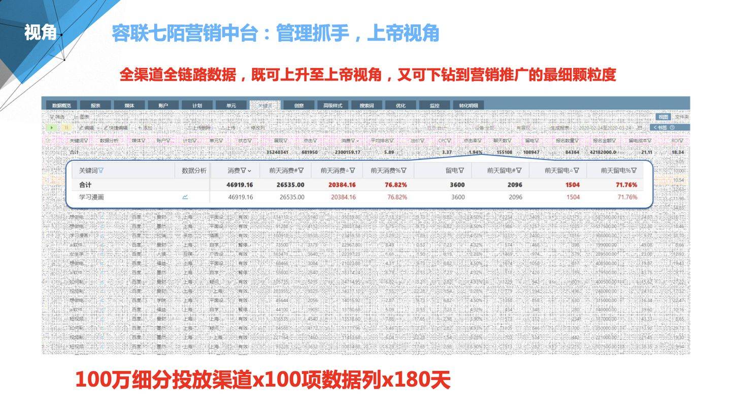 服务与产品 第192页