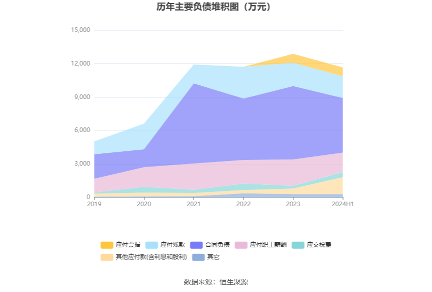 2024澳门开奖历史记录结果查询,适用性计划解读_WP51.278