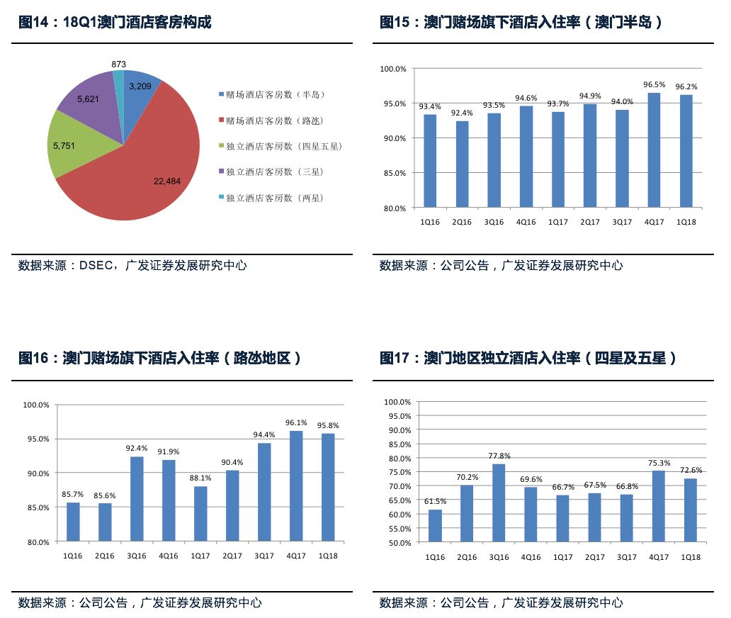 澳门最精准正最精准龙门客栈,数据分析驱动解析_PalmOS34.153