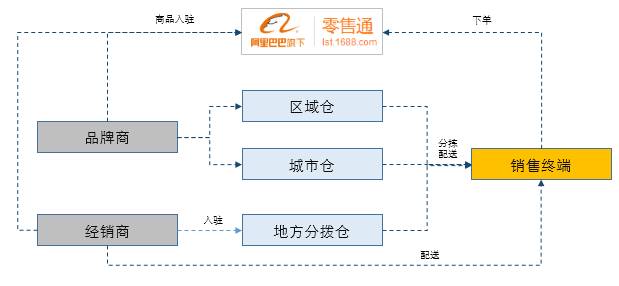 车间展示 第176页