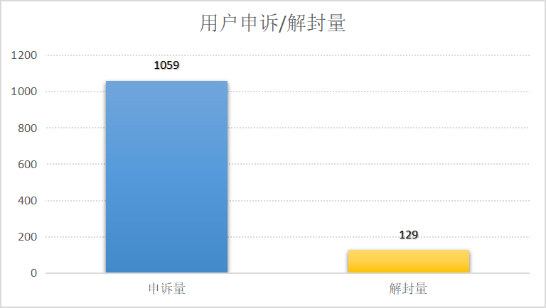 新奥精准资料免费提供,实地分析验证数据_XR89.401