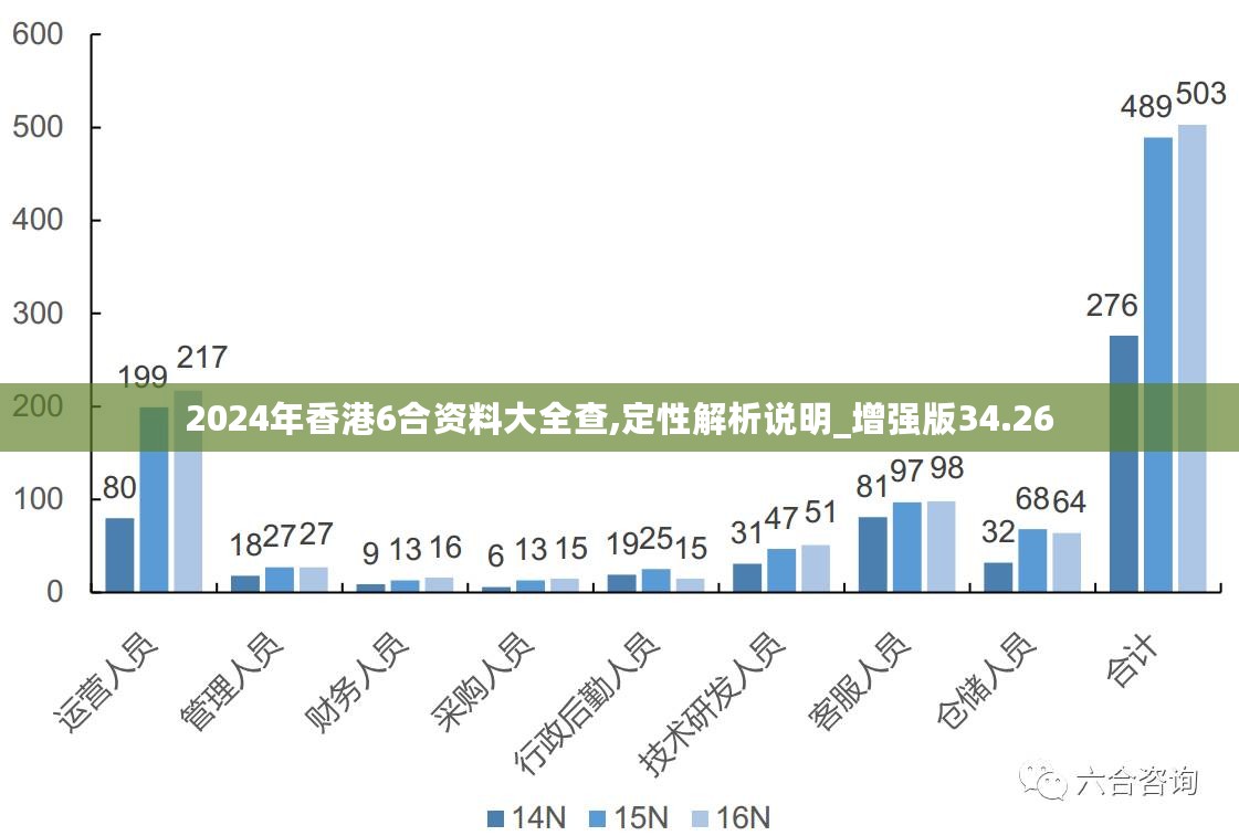 2024年香港免费资料推荐,平衡策略指导_soft22.786