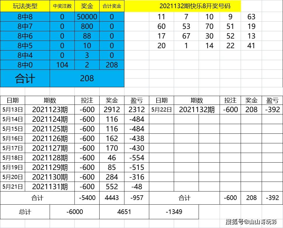 494949最快查开奖结果手机,调整计划执行细节_pro44.687