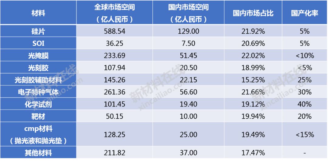 2024新澳资料免费大全,国产化作答解释定义_WP版77.566