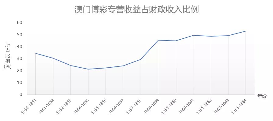 新澳利澳门开奖历史结果,实地策略评估数据_Executive89.133