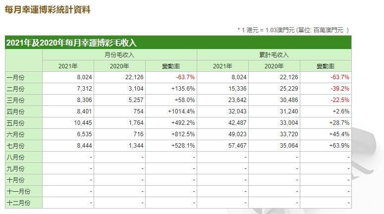 新澳门2024年资料大全管家婆,收益分析说明_WP28.231