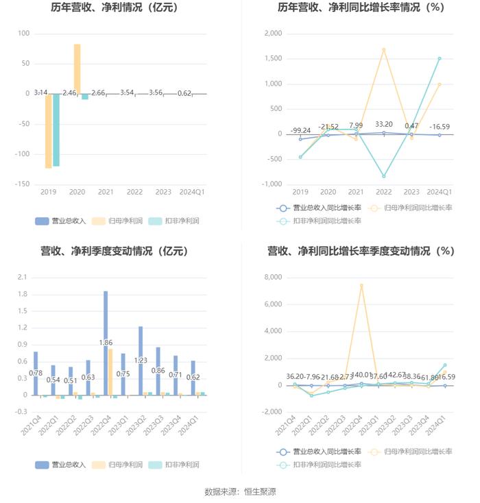 新奥彩资料免费提供,持续计划实施_SHD72.12