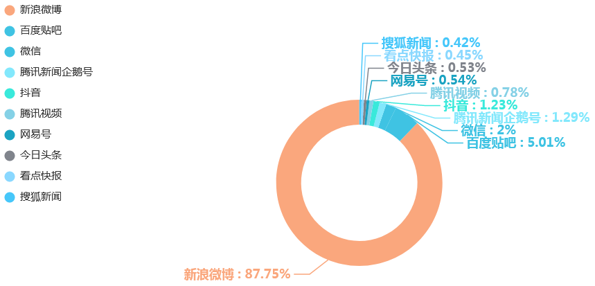 管家婆一句赢钱诗,数据分析决策_VIP15.226