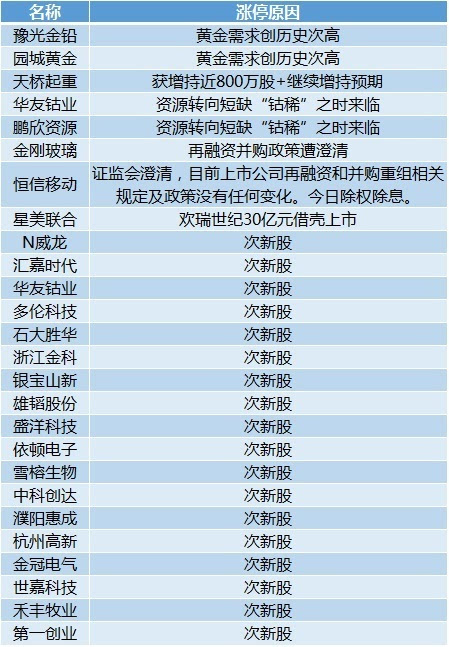 新澳门天天开好彩大全600库,准确资料解释定义_2D35.951