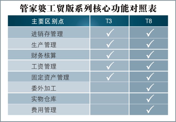 2020管家婆一肖一码,专家评估说明_T29.920