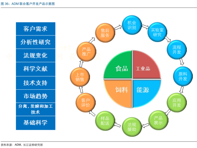 新澳天天彩正版免费资料观看,稳定性策略解析_6DM64.885