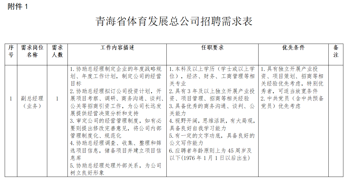 乌鲁木齐市体育局最新招聘信息全面解析