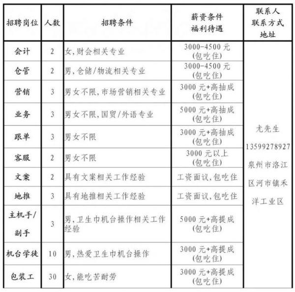 洛江镇最新招聘信息汇总