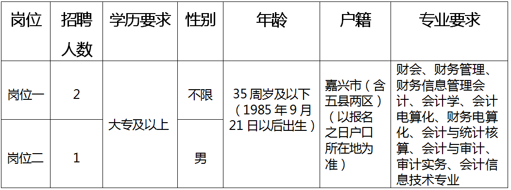 东至县统计局最新招聘启事概览