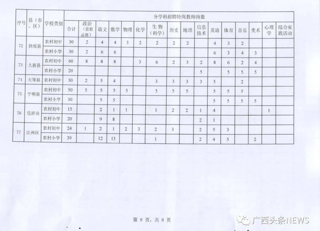 昭平县计划生育委员会招聘启事