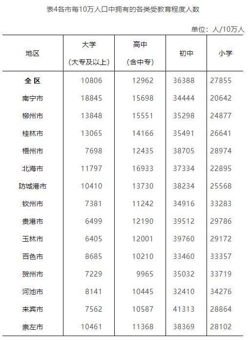 邗江区数据和政务服务局发布最新新闻动态