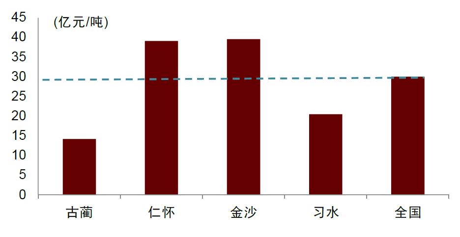 赤水市统计局最新动态报道