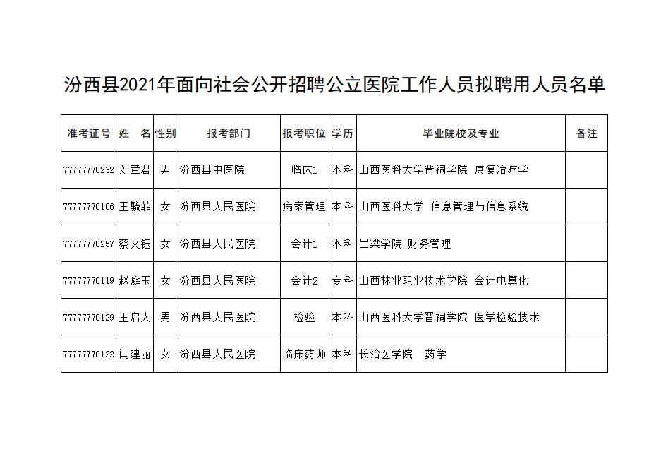 河曲县医疗保障局招聘启事详解