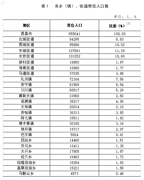 双城堡镇人事任命最新动态